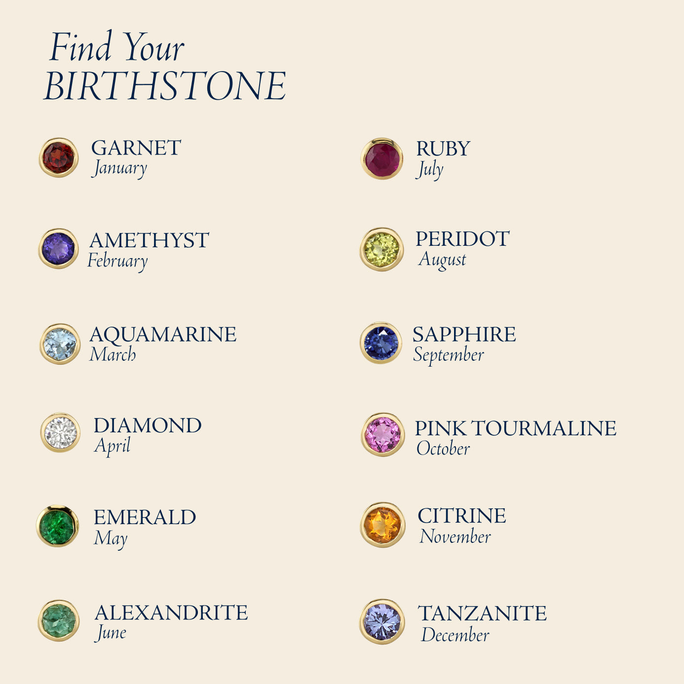 Zodiac Sign What Is The Birthstone For November 6th Gemstones