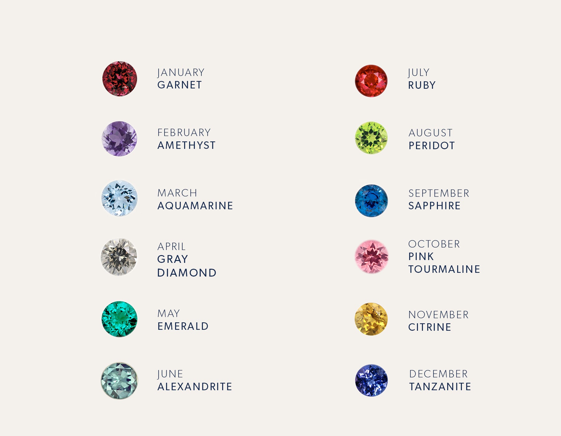 Birthstone, Gemstones, All Birthstones Are Available, Precious Semi  Precious Loose Gemstone, All Birthstone 